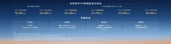 5米2全尺寸suv杀入20万内！吉利银河m9预售：19.38万元起
